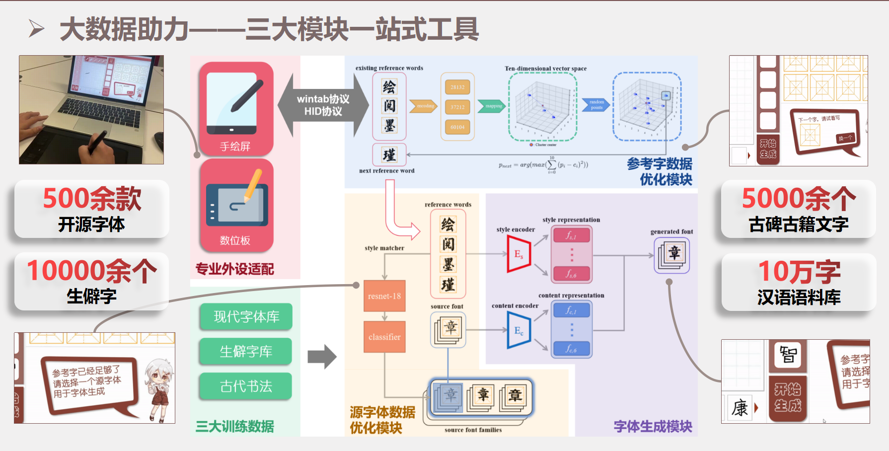 大数据优化之参考字智能推荐模块
